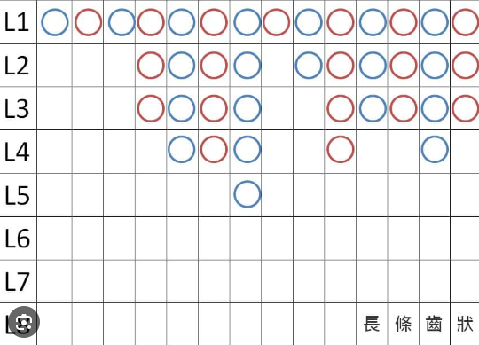 百家樂實戰看路高級技巧｜5分鐘教你破解蟑螂路、大路、小路、大眼仔等路紙