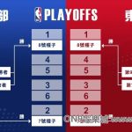 NBA投注80%勝率的技巧教學