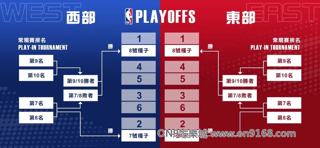 NBA投注80%勝率的技巧教學