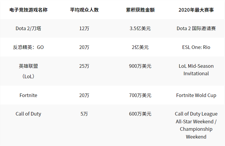 2023香港十大電競賭博網｜電競賭盤、電競投注教學