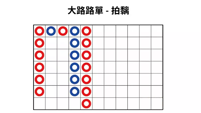 輕鬆掌握百家樂龍虎鬥賺錢技巧 | 龍虎鬥玩法，快速線上教學!