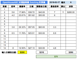 2023必贏買馬技巧 | 賽馬聰明組合分析，決勝賭馬方程式分享！