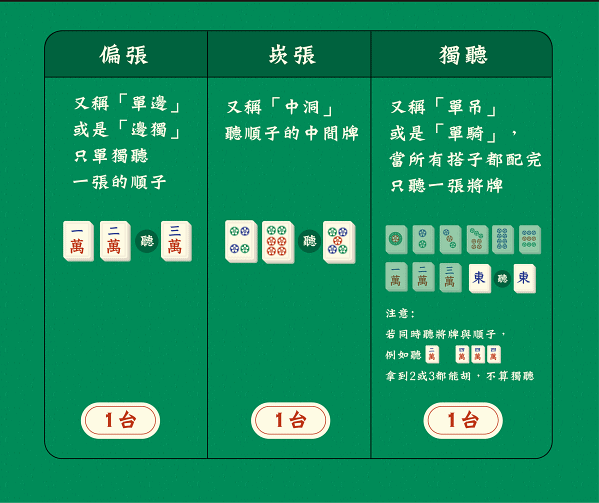 2023 新手臺灣牌講接受 | 詳悉臺灣牌番數注解，輕鬆操縱穩贏臺灣牌花招！