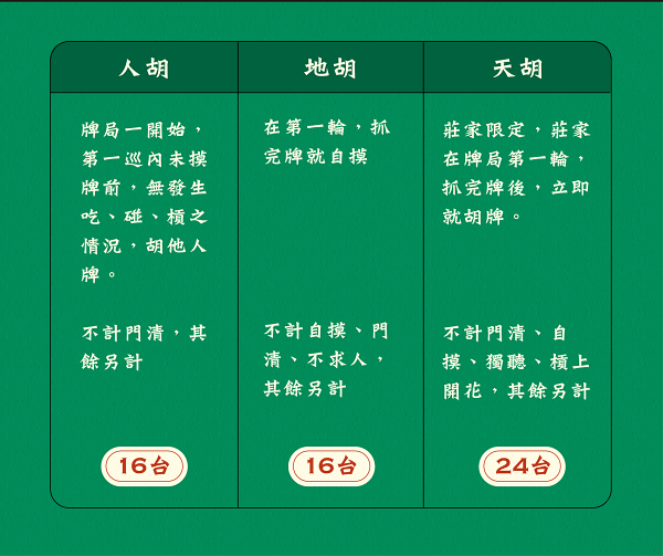 2023 新手臺灣牌講接受 | 詳悉臺灣牌番數注解，輕鬆操縱穩贏臺灣牌花招！