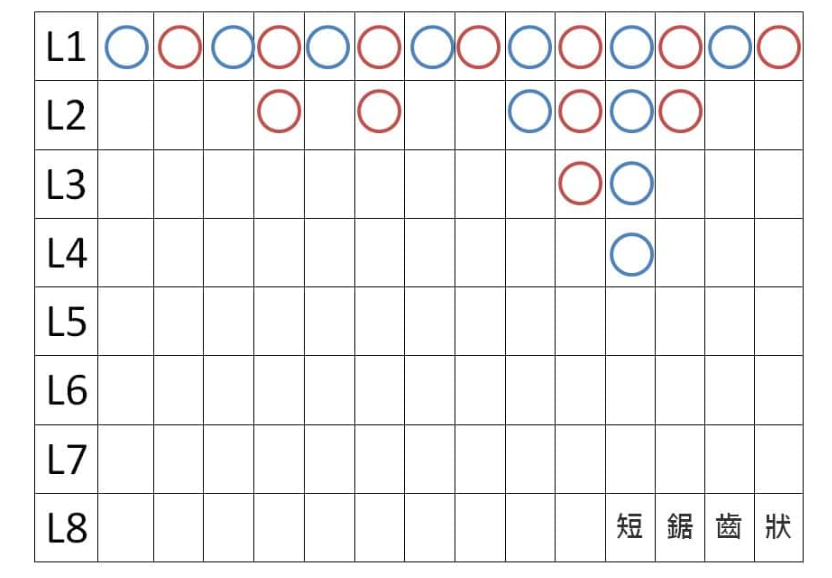 百家樂看路技巧：四種最常見的牌路走勢如何下注更易贏錢