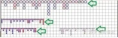 百家樂下三路看路技巧和心得 助你提高看路準確率