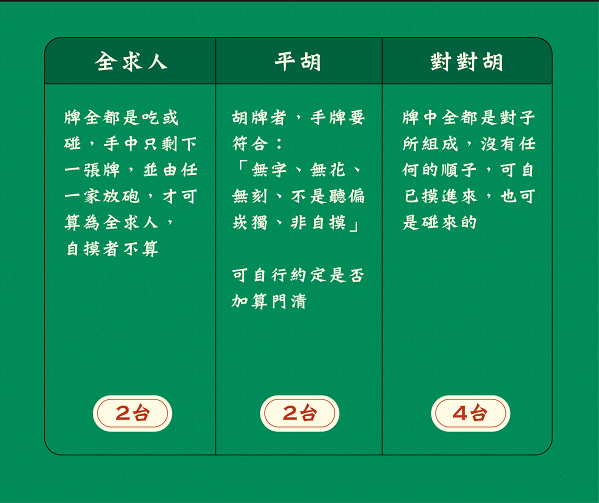 2023 新手臺灣牌講接受 | 詳悉臺灣牌番數注解，輕鬆操縱穩贏臺灣牌花招！