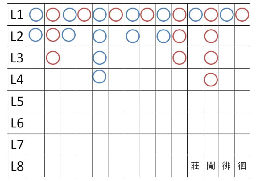 百家樂看路技巧：四種最常見的牌路走勢如何下注更易贏錢