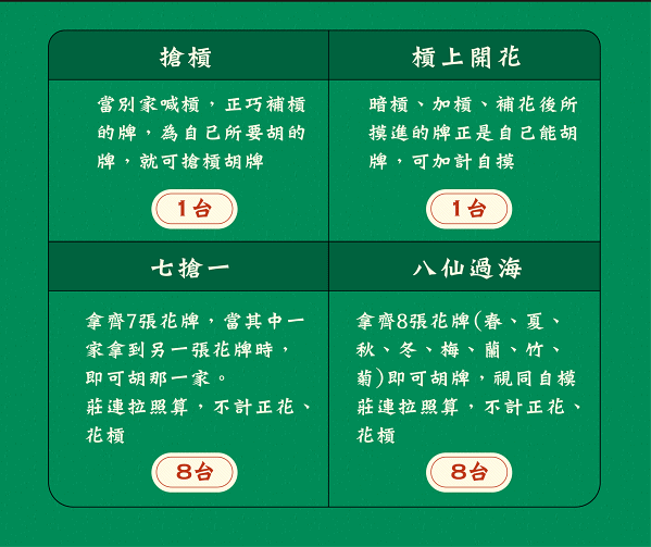 2023 新手臺灣牌講接受 | 詳悉臺灣牌番數注解，輕鬆操縱穩贏臺灣牌花招！