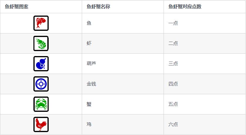 2024 年骰寶魚蝦蟹骰子偏門技巧公開|on9在線賭場骰寶攻略和贏錢祕技 - on9娛樂城