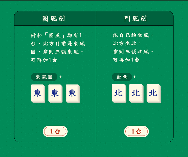 2023 新手臺灣牌講接受 | 詳悉臺灣牌番數注解，輕鬆操縱穩贏臺灣牌花招！