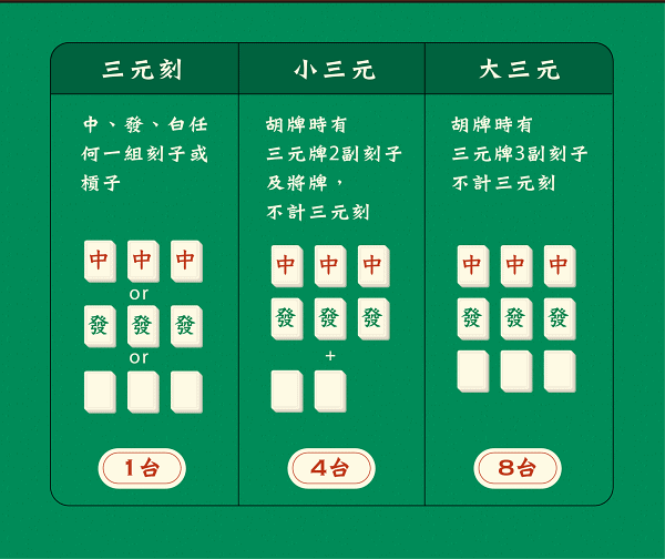 2023 新手臺灣牌講接受 | 詳悉臺灣牌番數注解，輕鬆操縱穩贏臺灣牌花招！