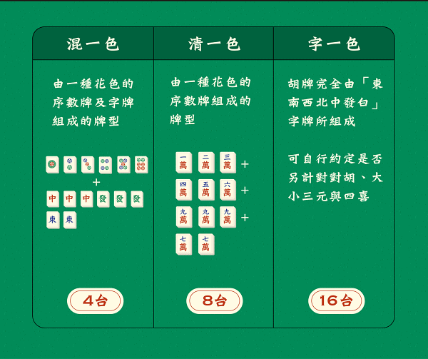 2023 新手臺灣牌講接受 | 詳悉臺灣牌番數注解，輕鬆操縱穩贏臺灣牌花招！