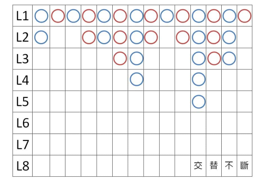 百家樂看路技巧：四種最常見的牌路走勢如何下注更易贏錢