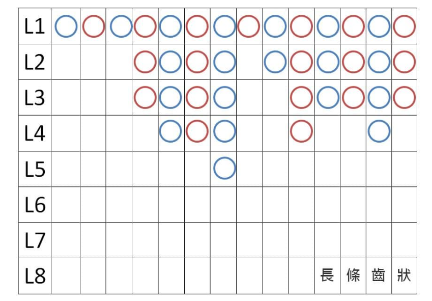 百家樂看路技巧：四種最常見的牌路走勢如何下注更易贏錢