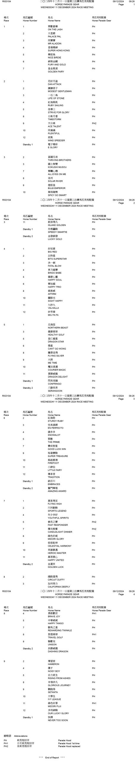 2024年12月11日星期三賽事 – 出跑馬匹明十分備