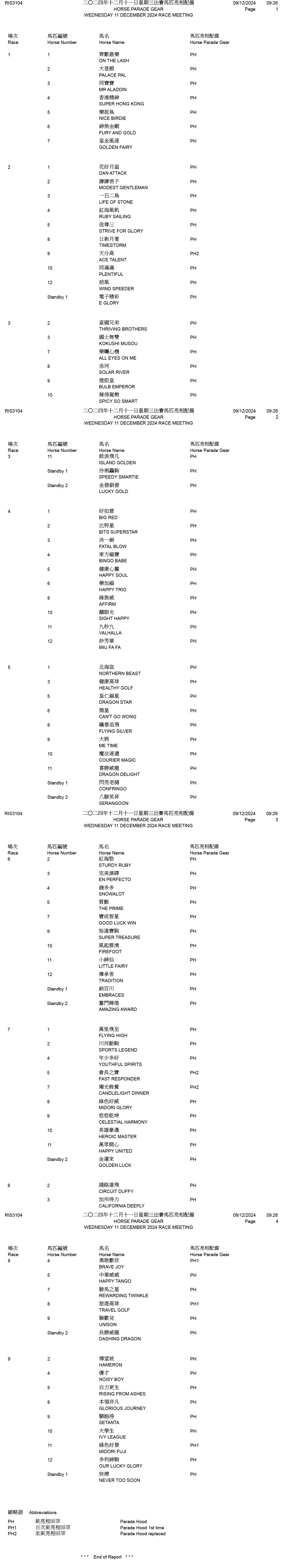 2024年12月11日星期三賽事 – 出跑馬匹明十分備