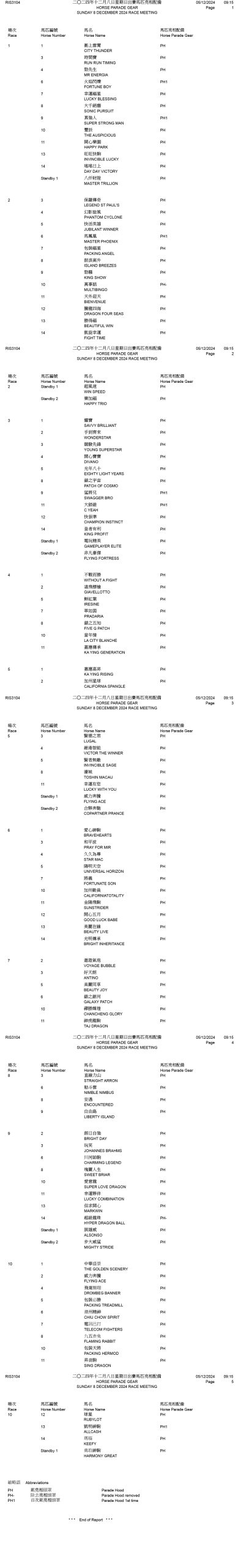 2024年12月8日星期日賽事 – 出賽馬匹亮相配備