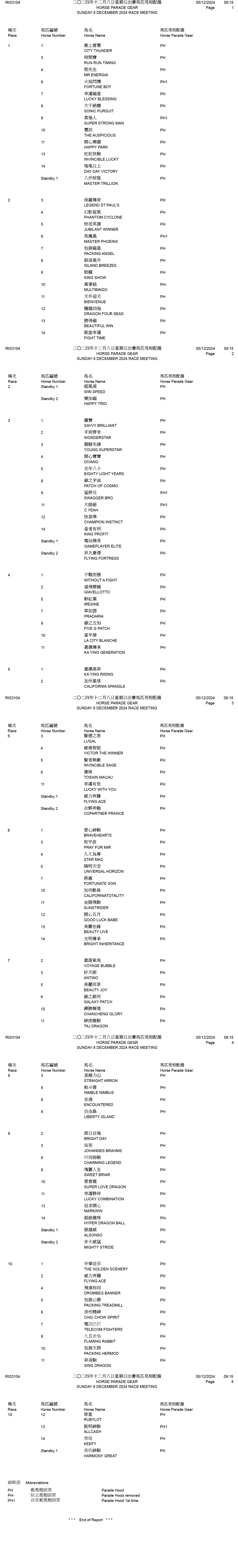 2024年12月8日星期日賽事 – 出賽馬匹亮相配備