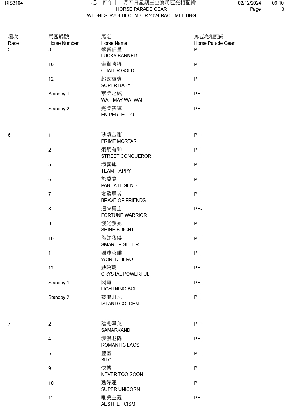 2024年12月4日星期三賽事 – 出賽馬匹亮相配備