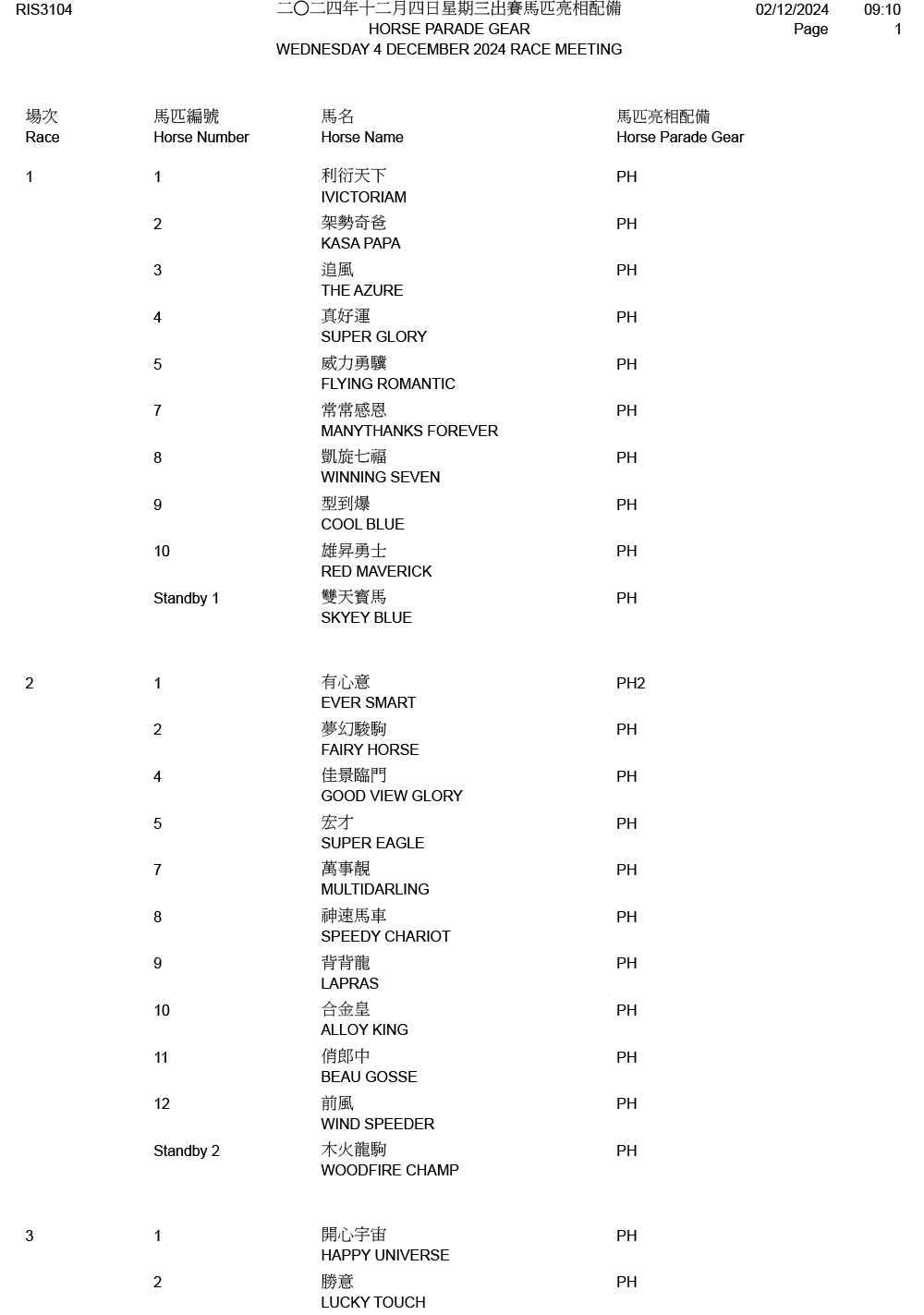 2024年12月4日星期三賽事 – 出賽馬匹亮相配備