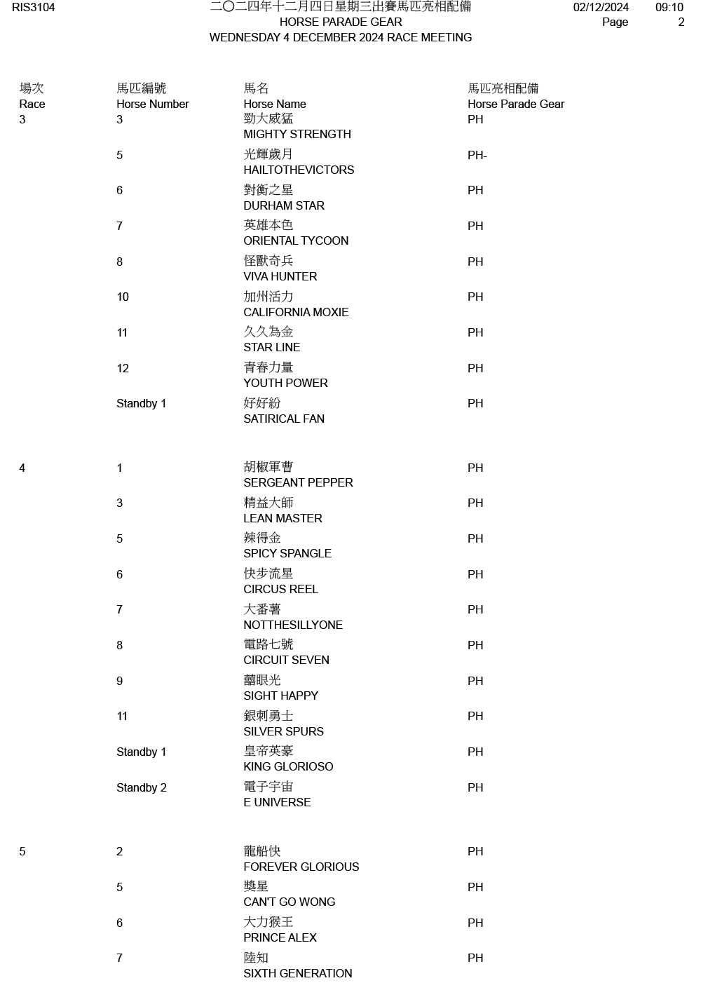 2024年12月4日星期三賽事 – 出賽馬匹亮相配備