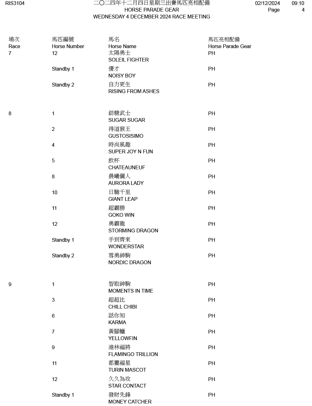 2024年12月4日星期三賽事 – 出賽馬匹亮相配備