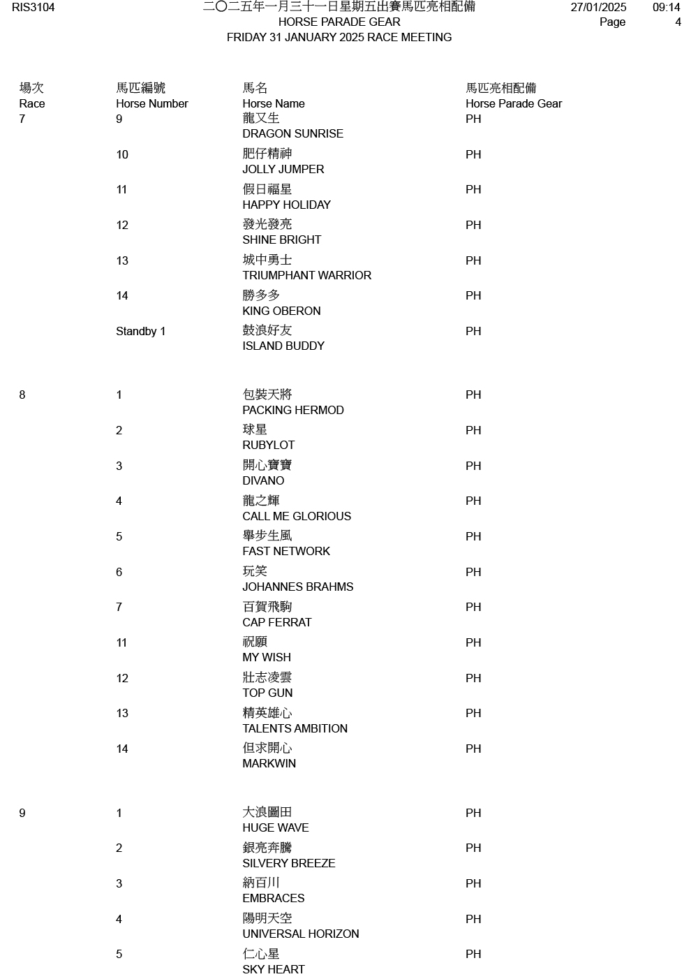 2025年1月31日星期五賽事 – 出跑馬匹明相等備 – 跑馬新聞風勇敢 – 香港跑馬會