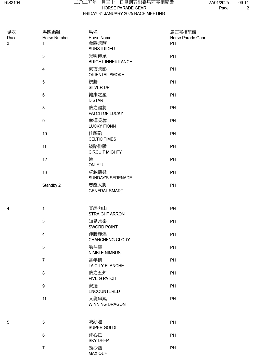 2025年1月31日星期五賽事 – 出跑馬匹明相等備 – 跑馬新聞風勇敢 – 香港跑馬會