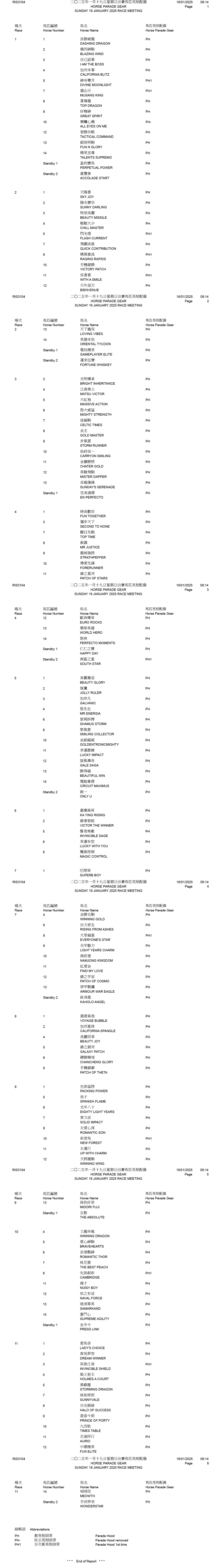 2025年1月19日日曜日賽事 – 出跑馬匹明相當備 – 跑馬新聞風遠揚 – 香港跑馬會