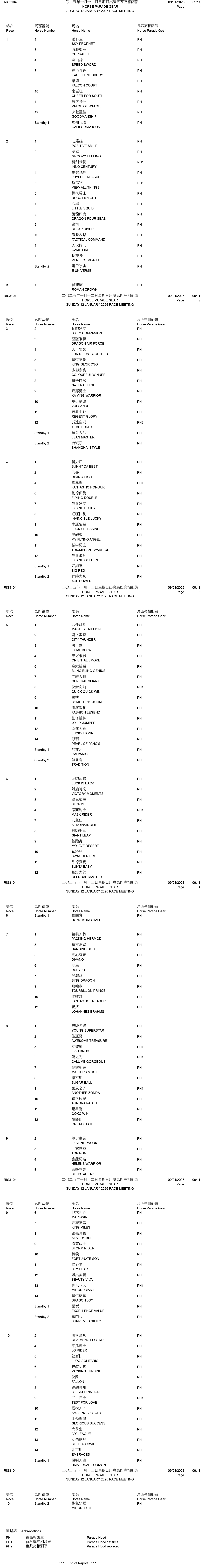 2025年1月12日日曜日賽事 – 出跑馬匹明相等備 – 跑馬新聞風遠揚 – 香港跑馬會