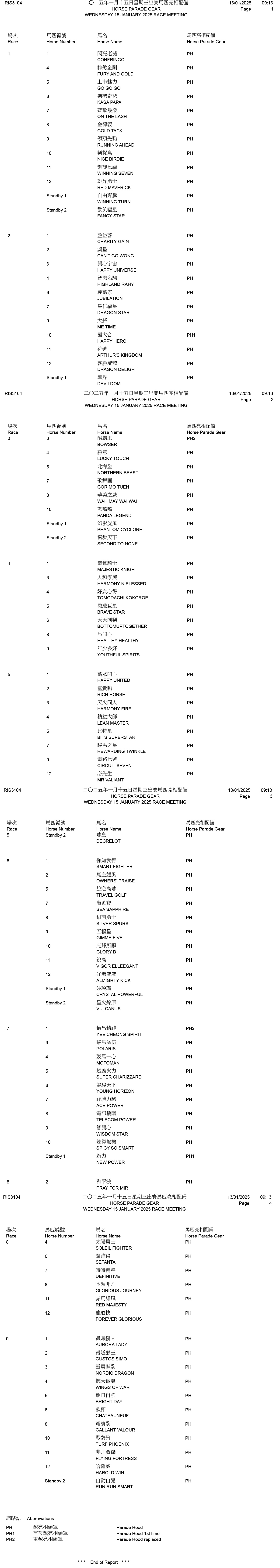 2025年1月15日星期三賽事 – 出跑馬匹明很是備 – 跑馬新聞風遠揚 – 香港跑馬會