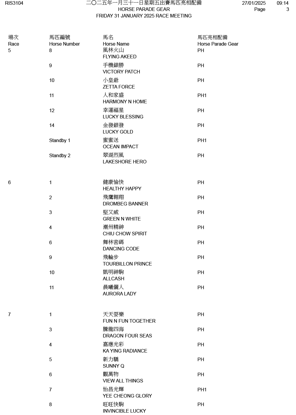 2025年1月31日星期五賽事 – 出跑馬匹明相等備 – 跑馬新聞風勇敢 – 香港跑馬會