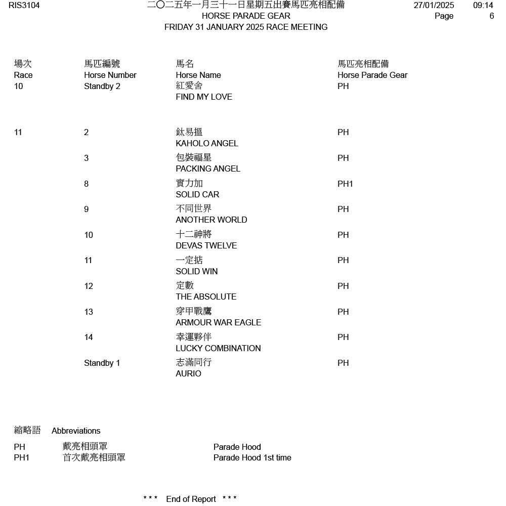 2025年1月31日星期五賽事 – 出跑馬匹明相等備 – 跑馬新聞風勇敢 – 香港跑馬會