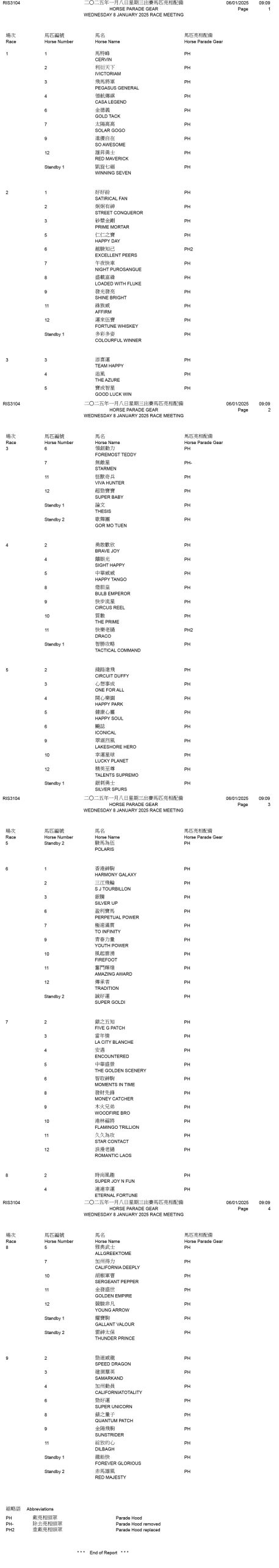 2025年1月8日星期三賽事 – 出跑馬匹明非常備 – 跑馬新妙語連珠 – 香港跑馬會