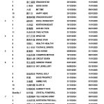 2025年1月15日星期三賽事–前次出賽後曾置放在從化的出跑馬匹 – 跑馬新聞者捧腹 – 香港跑馬會