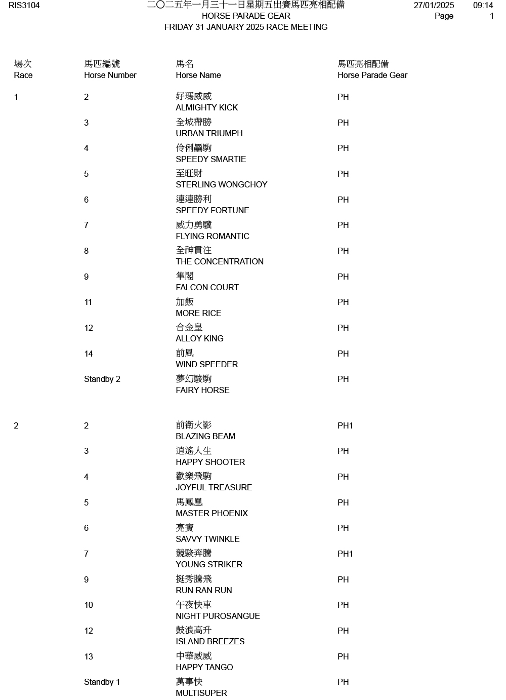 2025年1月31日星期五賽事 – 出跑馬匹明相等備 – 跑馬新聞風勇敢 – 香港跑馬會