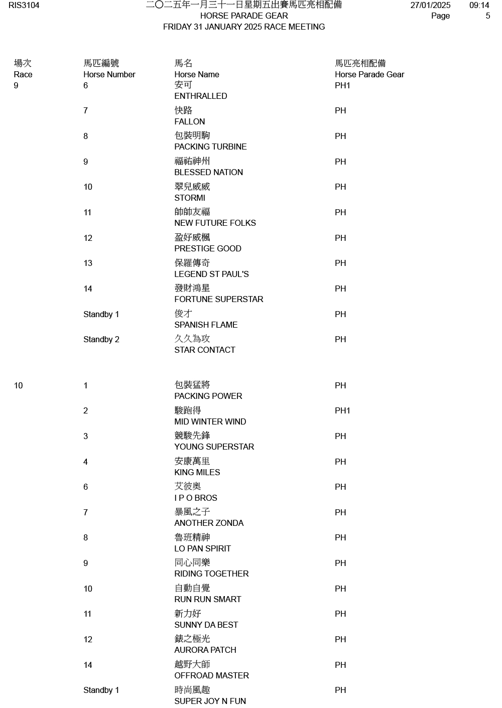 2025年1月31日星期五賽事 – 出跑馬匹明相等備 – 跑馬新聞風勇敢 – 香港跑馬會